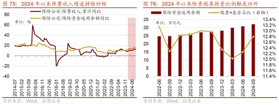 招商策略A股2025年投资策略展望：政策、增量资金和产业趋势的交响乐  第84张