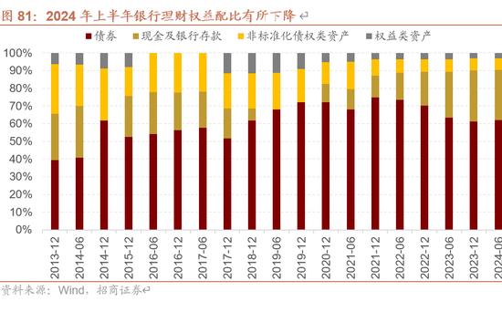 招商策略A股2025年投资策略展望：政策、增量资金和产业趋势的交响乐  第87张