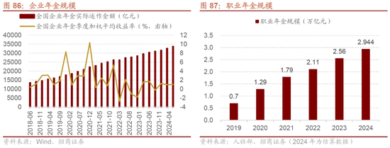 招商策略A股2025年投资策略展望：政策、增量资金和产业趋势的交响乐  第90张