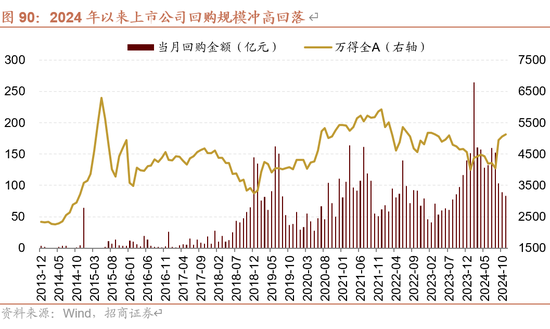 招商策略A股2025年投资策略展望：政策、增量资金和产业趋势的交响乐  第92张