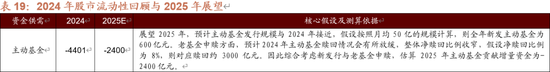 招商策略A股2025年投资策略展望：政策、增量资金和产业趋势的交响乐  第97张