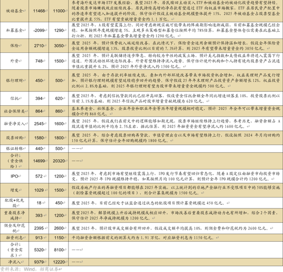 招商策略A股2025年投资策略展望：政策、增量资金和产业趋势的交响乐  第98张