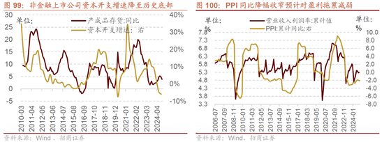 招商策略A股2025年投资策略展望：政策、增量资金和产业趋势的交响乐  第100张