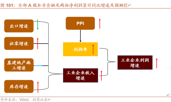 招商策略A股2025年投资策略展望：政策、增量资金和产业趋势的交响乐  第101张