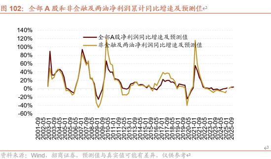 招商策略A股2025年投资策略展望：政策、增量资金和产业趋势的交响乐  第102张