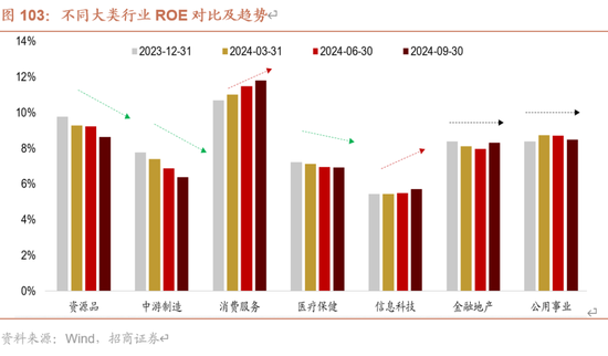 招商策略A股2025年投资策略展望：政策、增量资金和产业趋势的交响乐  第103张