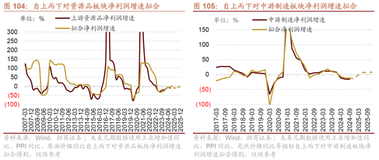 招商策略A股2025年投资策略展望：政策、增量资金和产业趋势的交响乐  第104张