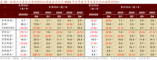 招商策略A股2025年投资策略展望：政策、增量资金和产业趋势的交响乐  第105张