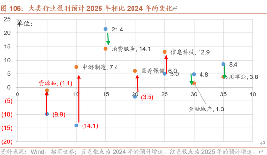 招商策略A股2025年投资策略展望：政策、增量资金和产业趋势的交响乐  第106张