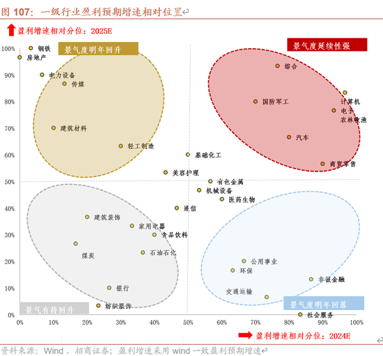 招商策略A股2025年投资策略展望：政策、增量资金和产业趋势的交响乐  第107张