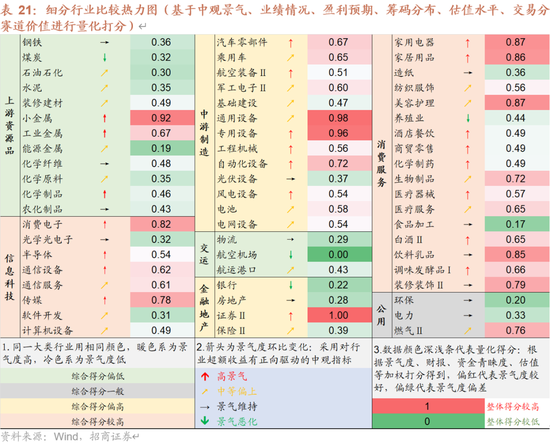 招商策略A股2025年投资策略展望：政策、增量资金和产业趋势的交响乐  第108张