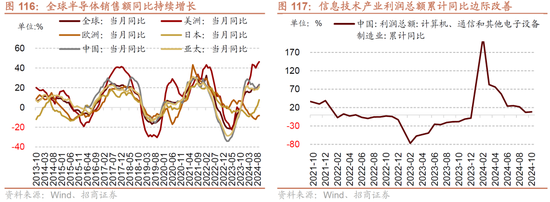 招商策略A股2025年投资策略展望：政策、增量资金和产业趋势的交响乐  第113张