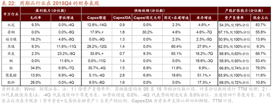 招商策略A股2025年投资策略展望：政策、增量资金和产业趋势的交响乐  第115张