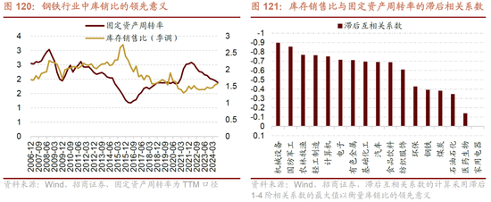 招商策略A股2025年投资策略展望：政策、增量资金和产业趋势的交响乐  第117张