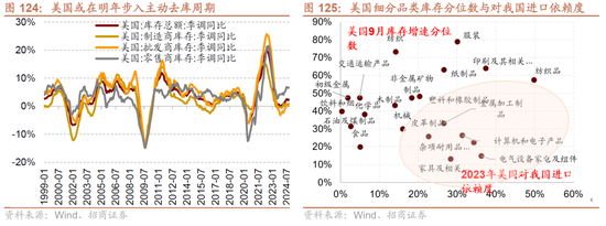 招商策略A股2025年投资策略展望：政策、增量资金和产业趋势的交响乐  第119张