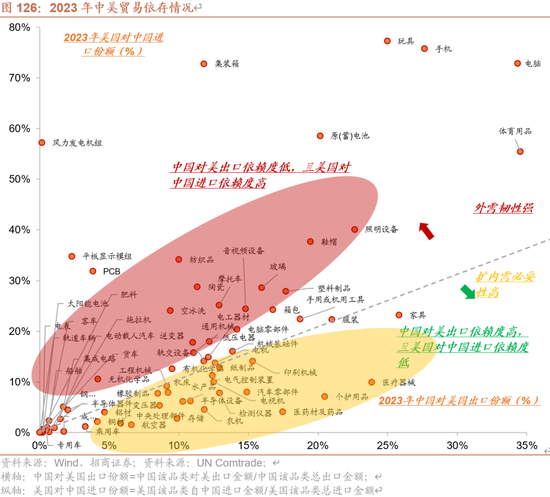 招商策略A股2025年投资策略展望：政策、增量资金和产业趋势的交响乐  第120张