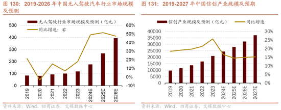 招商策略A股2025年投资策略展望：政策、增量资金和产业趋势的交响乐  第123张