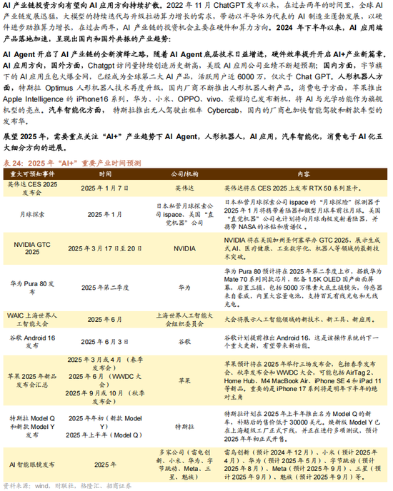 招商策略A股2025年投资策略展望：政策、增量资金和产业趋势的交响乐  第125张