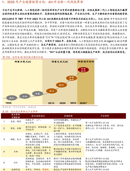 招商策略A股2025年投资策略展望：政策、增量资金和产业趋势的交响乐  第126张