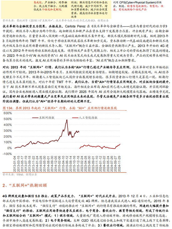 招商策略A股2025年投资策略展望：政策、增量资金和产业趋势的交响乐  第127张