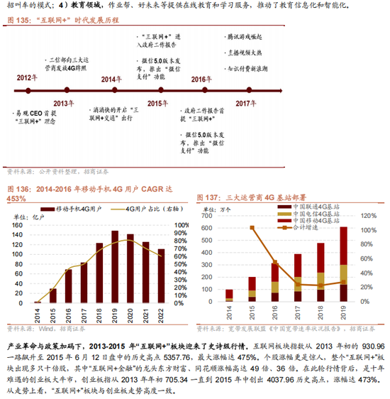 招商策略A股2025年投资策略展望：政策、增量资金和产业趋势的交响乐  第128张