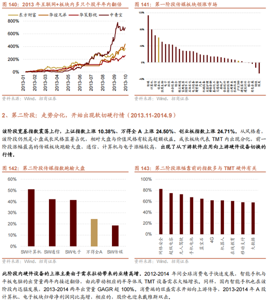 招商策略A股2025年投资策略展望：政策、增量资金和产业趋势的交响乐  第130张