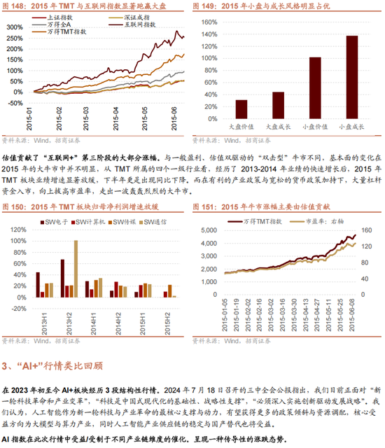 招商策略A股2025年投资策略展望：政策、增量资金和产业趋势的交响乐  第132张