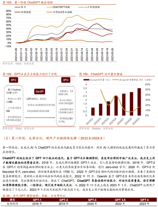 招商策略A股2025年投资策略展望：政策、增量资金和产业趋势的交响乐  第134张