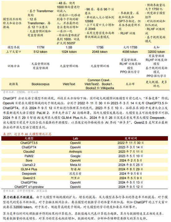 招商策略A股2025年投资策略展望：政策、增量资金和产业趋势的交响乐  第135张