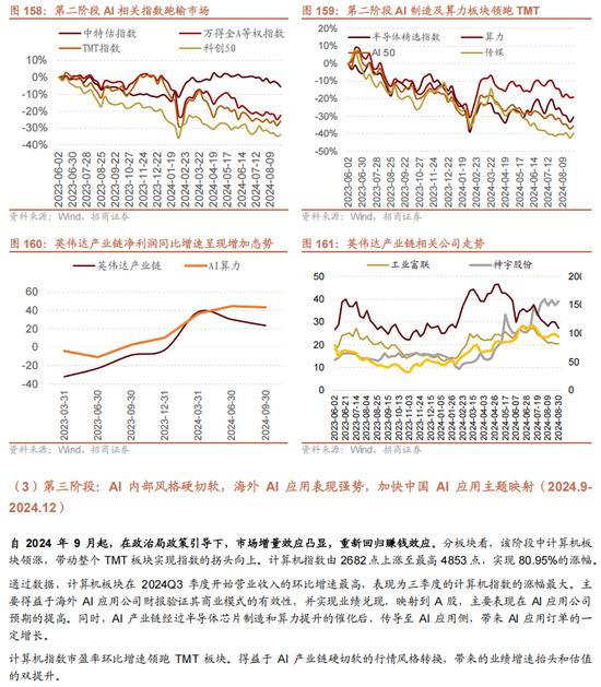 招商策略A股2025年投资策略展望：政策、增量资金和产业趋势的交响乐  第137张