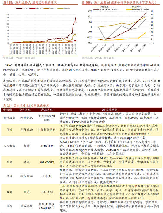 招商策略A股2025年投资策略展望：政策、增量资金和产业趋势的交响乐  第139张