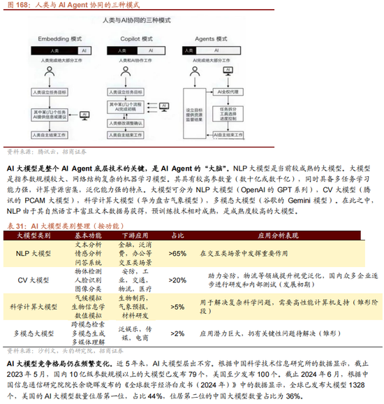 招商策略A股2025年投资策略展望：政策、增量资金和产业趋势的交响乐  第141张