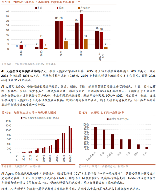 招商策略A股2025年投资策略展望：政策、增量资金和产业趋势的交响乐  第142张