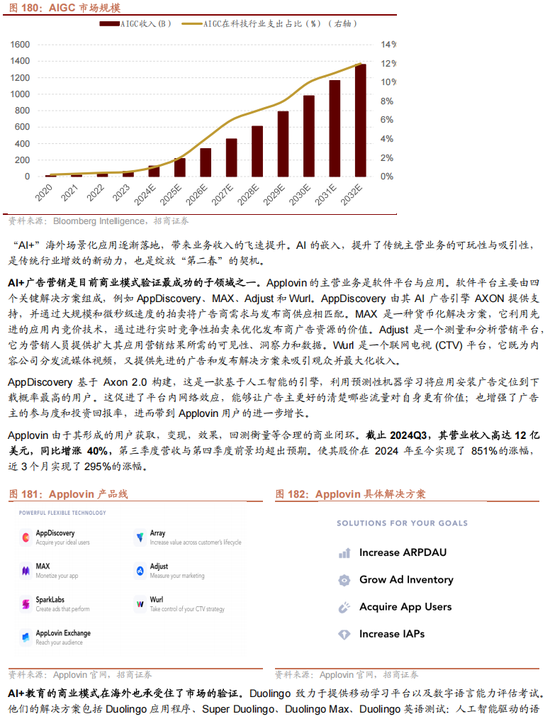 招商策略A股2025年投资策略展望：政策、增量资金和产业趋势的交响乐  第145张