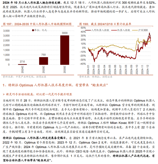 招商策略A股2025年投资策略展望：政策、增量资金和产业趋势的交响乐  第151张