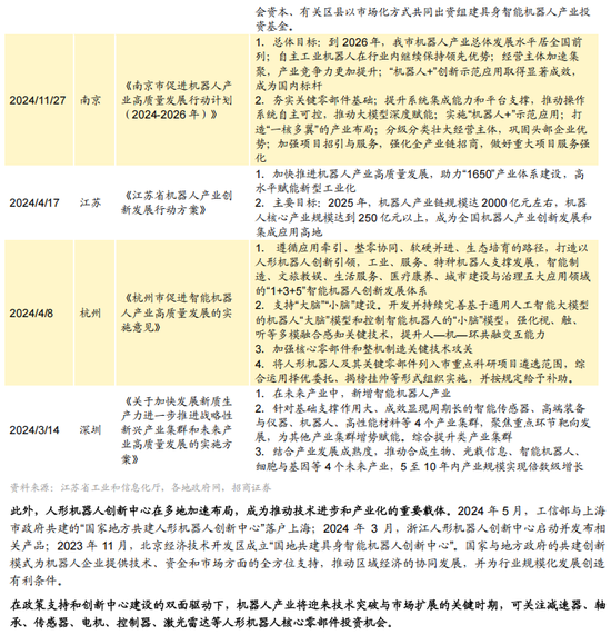 招商策略A股2025年投资策略展望：政策、增量资金和产业趋势的交响乐  第153张