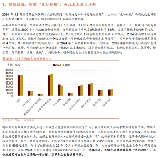 招商策略A股2025年投资策略展望：政策、增量资金和产业趋势的交响乐  第161张