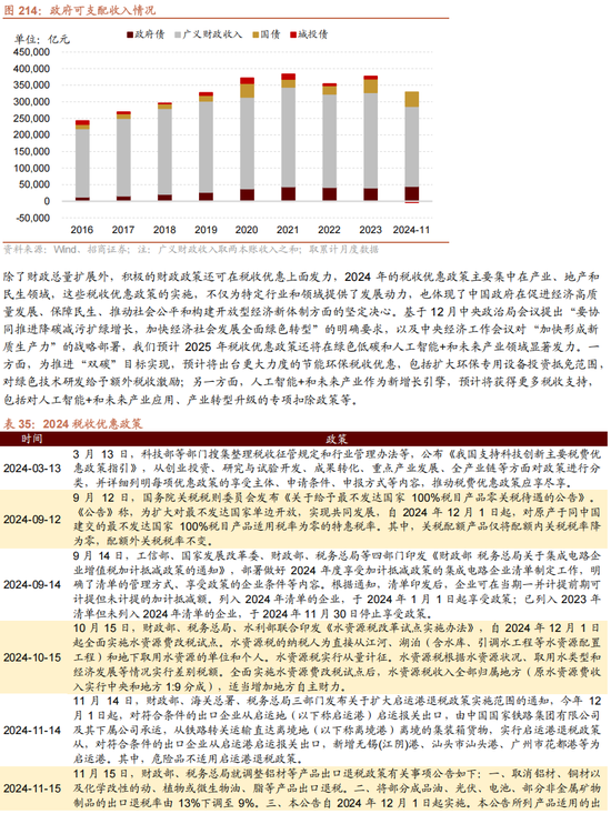 招商策略A股2025年投资策略展望：政策、增量资金和产业趋势的交响乐  第162张