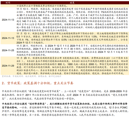 招商策略A股2025年投资策略展望：政策、增量资金和产业趋势的交响乐  第163张