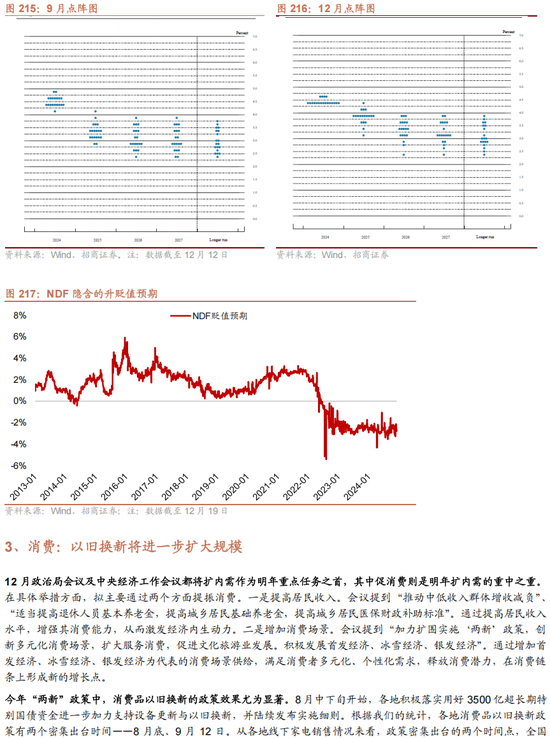 招商策略A股2025年投资策略展望：政策、增量资金和产业趋势的交响乐  第164张