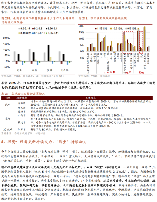 招商策略A股2025年投资策略展望：政策、增量资金和产业趋势的交响乐  第165张