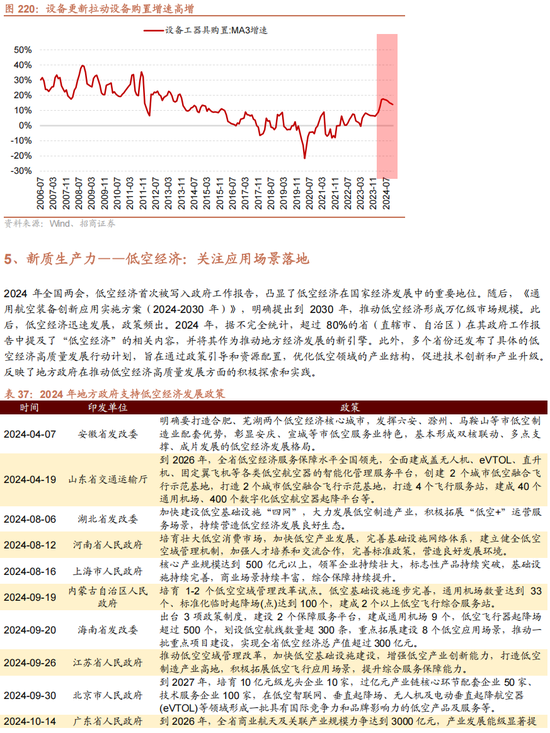 招商策略A股2025年投资策略展望：政策、增量资金和产业趋势的交响乐  第166张