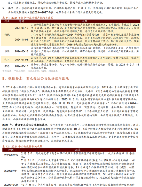 招商策略A股2025年投资策略展望：政策、增量资金和产业趋势的交响乐  第169张