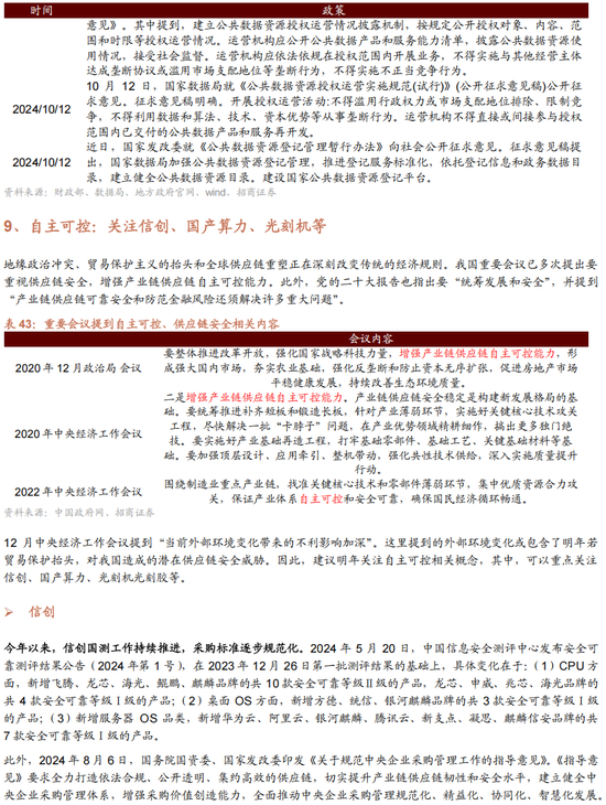 招商策略A股2025年投资策略展望：政策、增量资金和产业趋势的交响乐  第170张