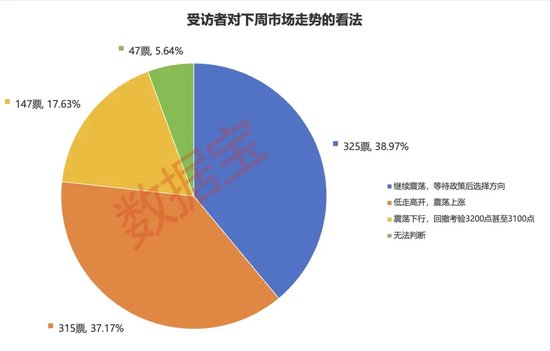 2024年还剩7个交易日，跨年行情成共识！3大板块被看好