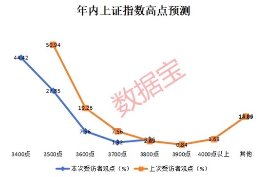 2024年还剩7个交易日，跨年行情成共识！3大板块被看好  第3张