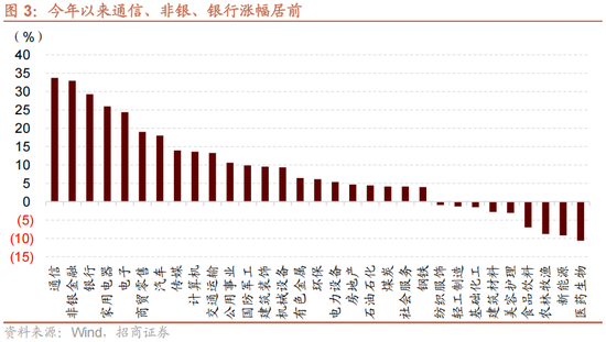 招商策略A股2025年投资策略展望：政策、增量资金和产业趋势的交响乐  第6张