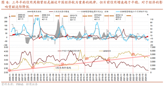 招商策略A股2025年投资策略展望：政策、增量资金和产业趋势的交响乐  第12张