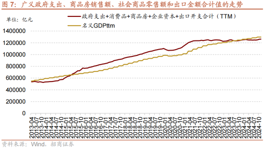 招商策略A股2025年投资策略展望：政策、增量资金和产业趋势的交响乐  第13张