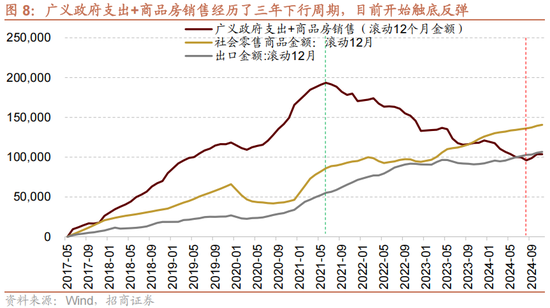 招商策略A股2025年投资策略展望：政策、增量资金和产业趋势的交响乐  第14张